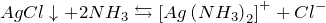 \[   AgCl \downarrow + 2NH_3\leftrightarrows \left [ Ag\left ( NH_3 \right )_2 \right ]^++Cl^- \]