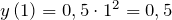 y\left(1\right)=0,5\cdot 1^2=0,5