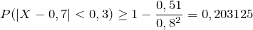 \[P(|X-0,7|<0,3)\ge 1-\frac{0,51}{0,8^{2} } =0,203125\]