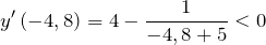 \[y'\left(-4,8\right)=4-\frac{1}{-4,8+5}<0\]