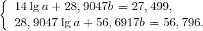 \[\left\{\begin{array}{l} {14\lg a+28,9047b=27,499,} \\ {28,9047\lg a+56,6917b=56,796.} \end{array}\right \]